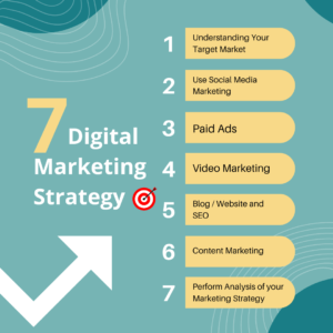 Digital Marketing
strategy